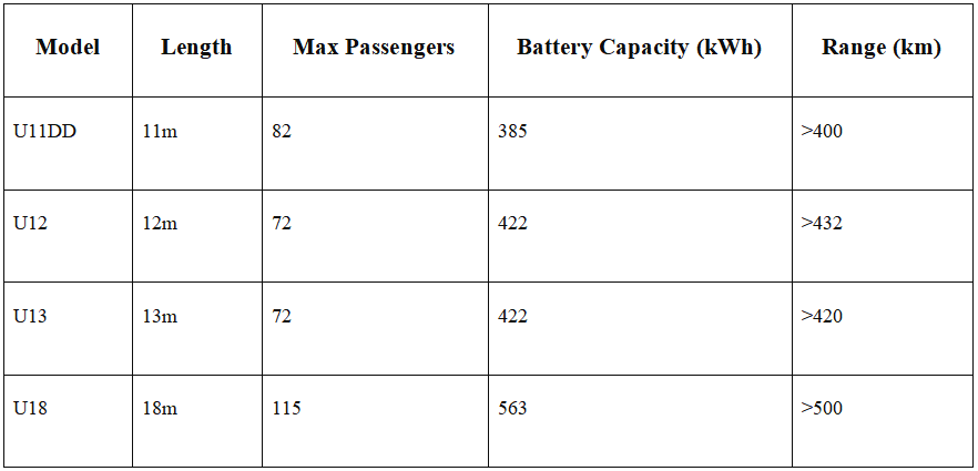 Yutong U series EV Bus: The Urban Public Transportation Solutions